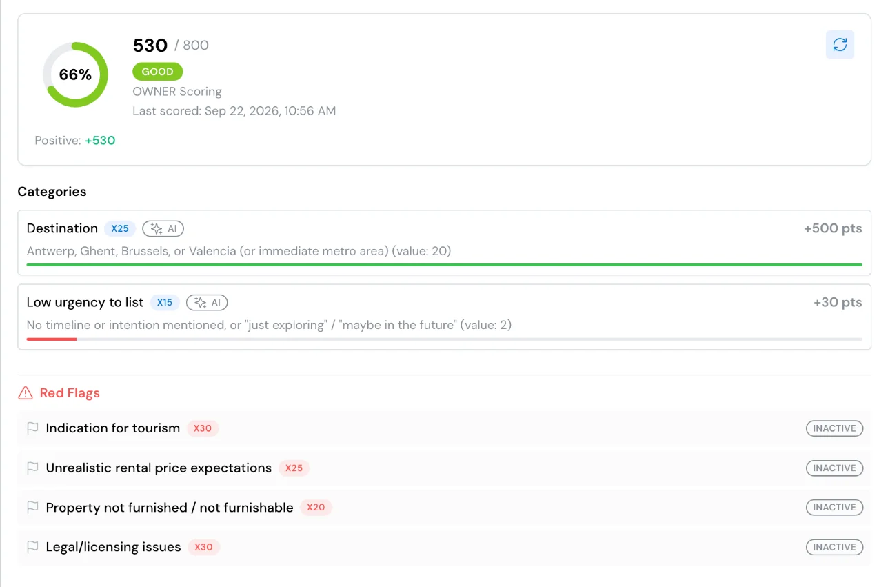 Lead score breakdown: 530 of 800 points, categories scored by AI and inactive red flags.